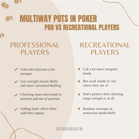 Multiway Pots In Poker – Guide, Strategies, Dangers .